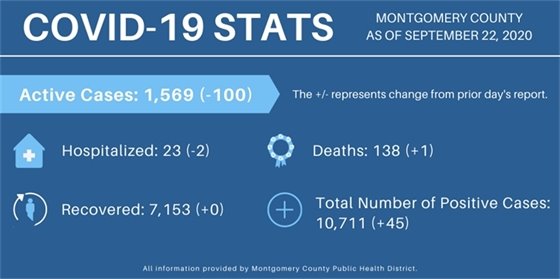 Montgomery County Case Counts