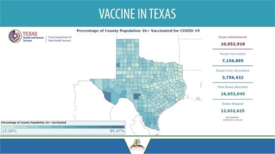 Vaccine in TX