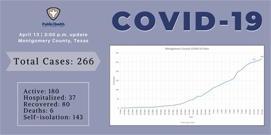 Montgomery County COVID-19 case count