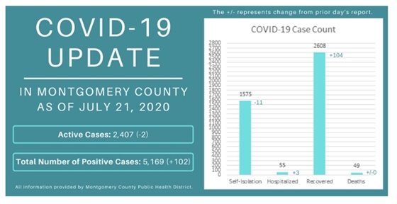 COVID-19 Update for Montgomery County